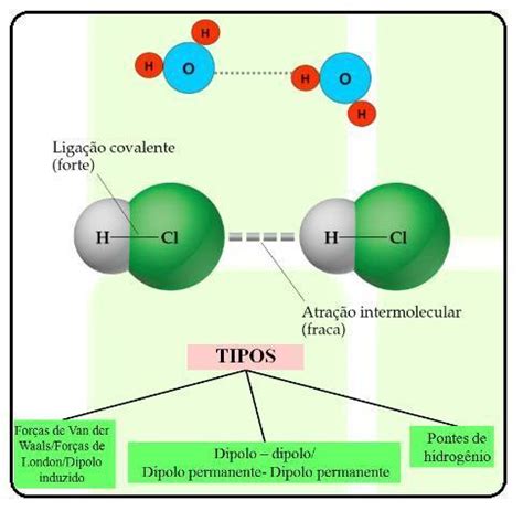 Dipolo Dipolo E Dipolo Induzido - Qual interação intermolecular é mais forte: - Dipolo Permanente ...