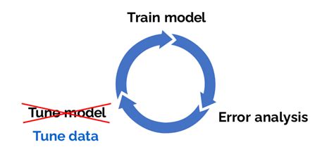 Data Centric Ai Mindkosh Ai