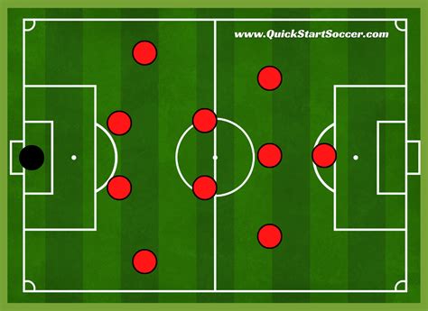 4-2-3-1 Formation Explained | Tactics, Strengths, And Weaknesses ...