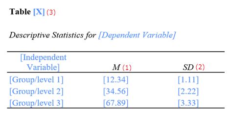 How To Report A One Way Anova From Spss In Apa Style Ez Spss Tutorials