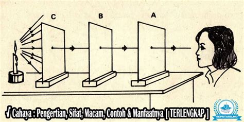 Materi Cahaya Pengertian Sifat Manfaat Macam Contohnya