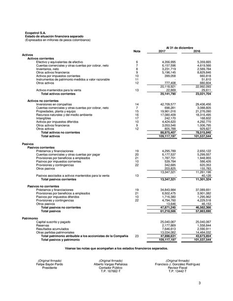 1 Balance separado 3 Ecopetrol S Estado de situación financiera