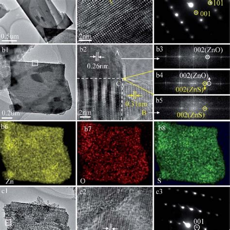 PDF Synthesis Of Porous ZnS ZnO And ZnS ZnO Nanosheets And Their