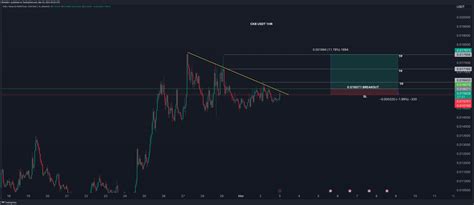 Binance Ckbusdt P Chart Image By Bitaddict Tradingview