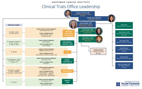 CTO Organization University Of Utah Health University Of Utah Health