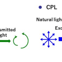 Circularly Polarized Luminescence Jasco Global