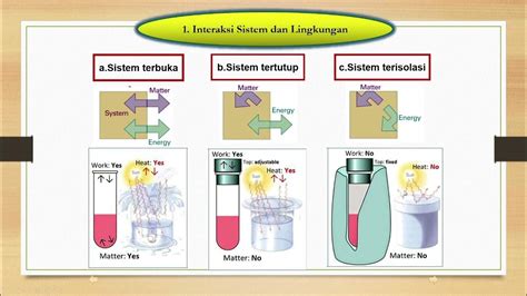 video pembelajaran termokimia part  youtube