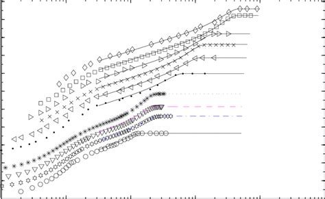 Adverse pressure gradient turbulent boundary layer profiles fitted to ...