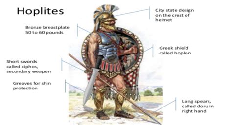 Ancient Greek Warfare Flashcards | Quizlet