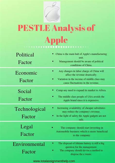 Pestle Analysis Examples Of 5 Multinational Companies Artofit