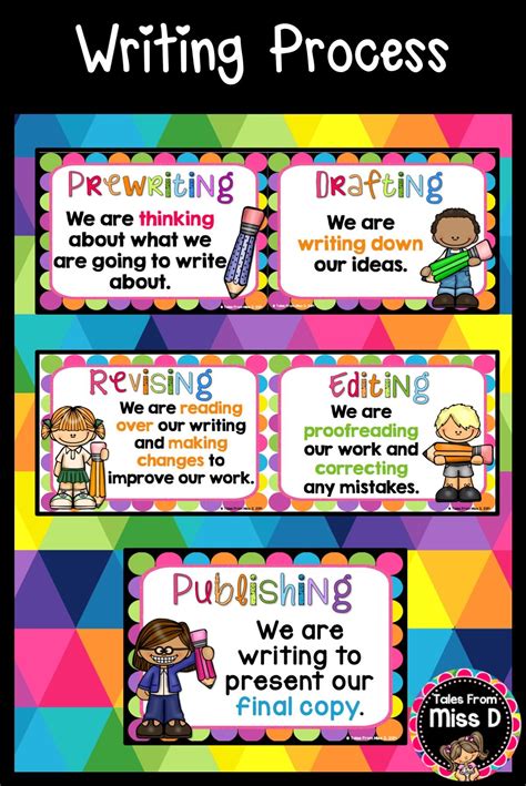 Writing Process Posters