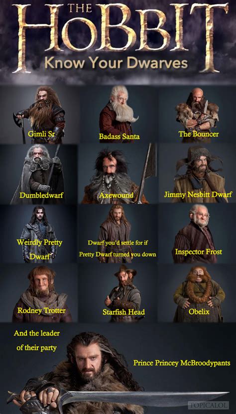 A Guide To Dwarves In 'The Hobbit' | HuffPost UK