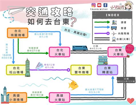 【台東交通攻略】如何從台北 高雄去台東？教你搭火車、客運、內陸飛機最快、最划算方法 附詳細路線圖—小v旅行