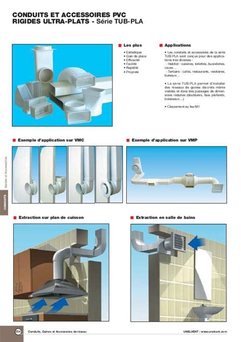 Notice UNELVENT TUB PLA radiateur électrique Trouver une solution à