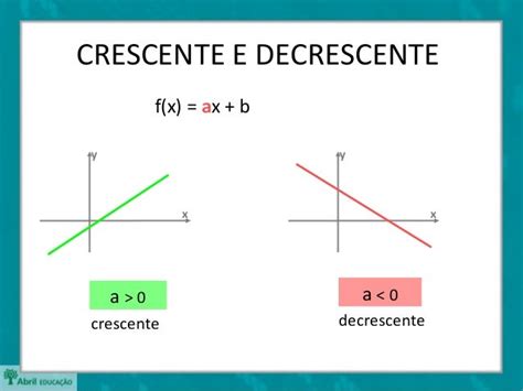 Função afim