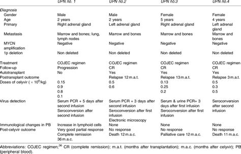 Clinical Characteristics Download Table