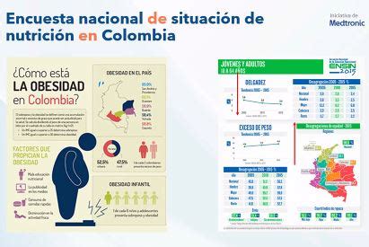 Obesidad M Rbida En Am Rica Latina Un Problema De Salud Que Excede La Cuesti N De Peso Infobae