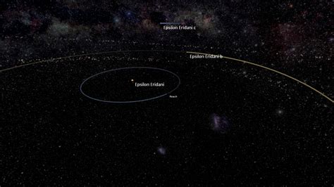 Model Of The Epsilon Eridani System