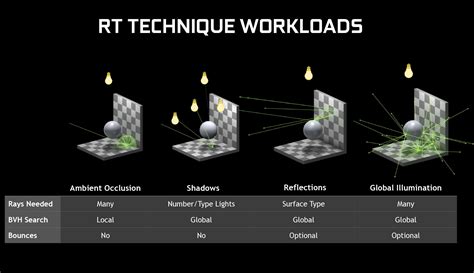 Nvidia Extends Directx Raytracing Dxr Support To Many Geforce Gtx