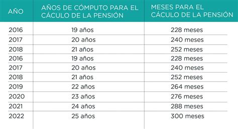 przyjazd pisanie Migracja como se calcula la jubilacion en españa dawca