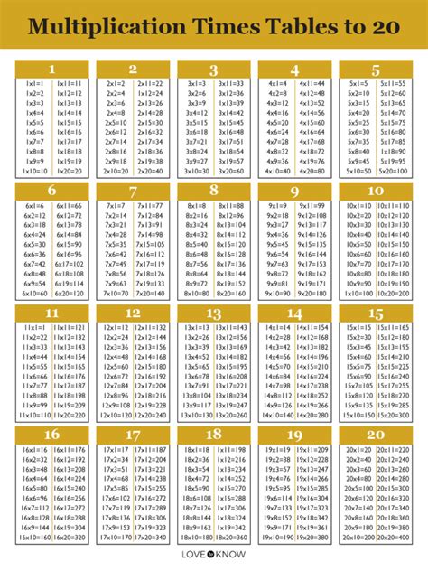 Multiplication Table 1-20 | PDF