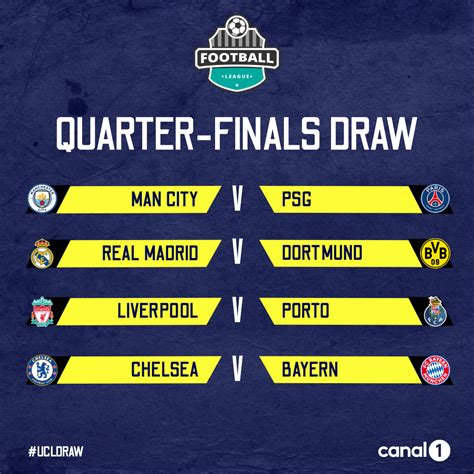 Quarter Finals Draw Template Kickly