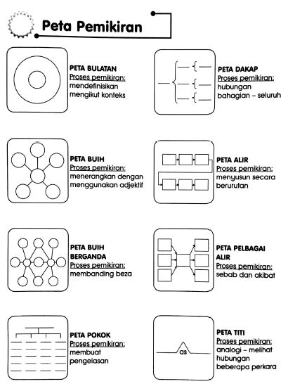 Contoh Peta I Think Bahasa Melayu Koleksi Peta Pemikiran I Think