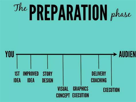 Effective Presentation skills | PPTX | Business Expos & Conferences ... 