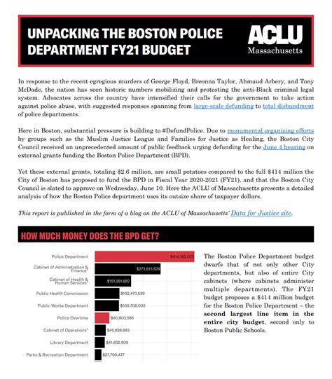 Unpacking The Boston Police Budget Community Resource Hub