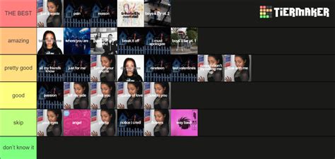 Pinkpantheress Songs Tier List (Community Rankings) - TierMaker