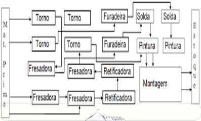 NR 12 Arranjo físico e instalações Tudo que você precisa saber Apoena