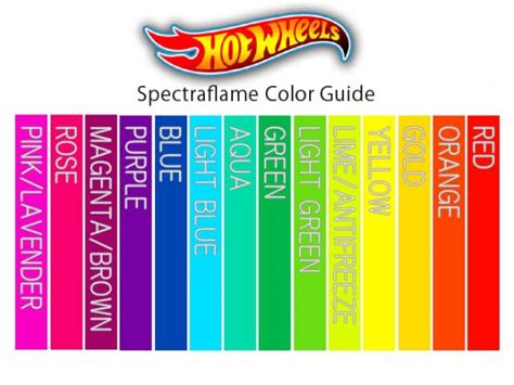 スペクトラフレームとはホットウィール初期のキャンディペイントについて Hot Wheels 情報まとめ ホットウィール にわかマニア
