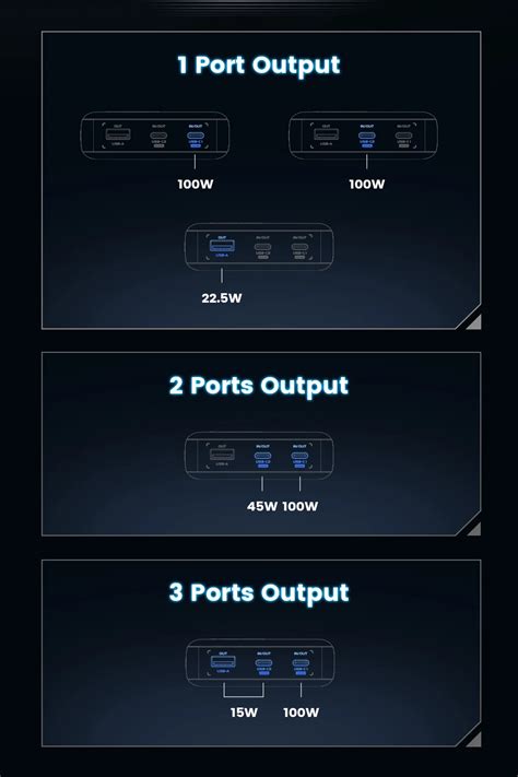 Внешний аккумулятор MOVESPEED M25 на 3 порта, 25000 мАч, 145 вт ...