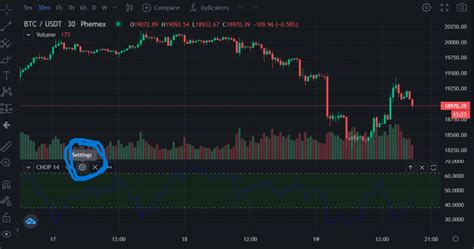 A Guide For Understanding Crypto Indicators