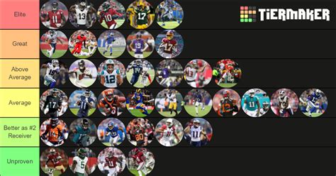 Nfl Wide Receiver Tiers 2020 Tier List Community Rankings Tiermaker