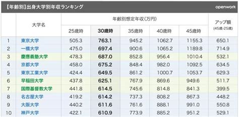 東京大學、京都大學之後，日本no3大學到底是誰？ 每日頭條