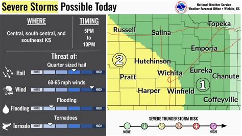 Nws Wichita Severe Storms Possible