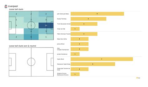 Premier League 2021 22 Leicester Vs Liverpool Post Match Data Viz