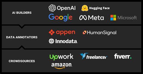 Appen Review Key Considerations For Ai Data Partner Search Label