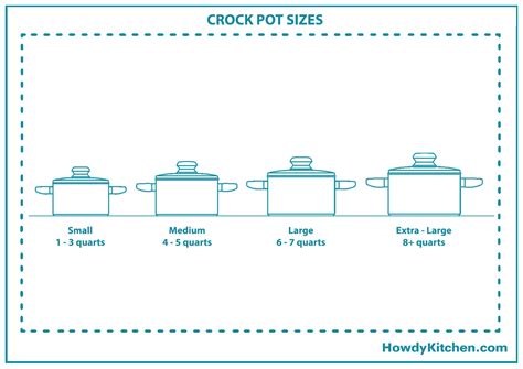 What Are the Crock Pot Sizes? - HowdyKitchen