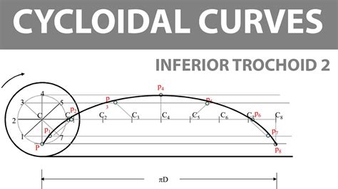 How To Draw An Inferior Trochoid Technical Drawing Youtube