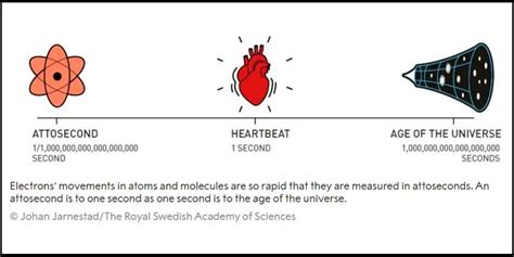 Explainer - Attosecond pulses