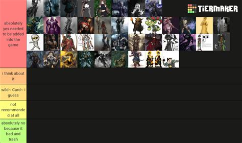 Identity V Custom Hunters Tier List Community Rankings TierMaker