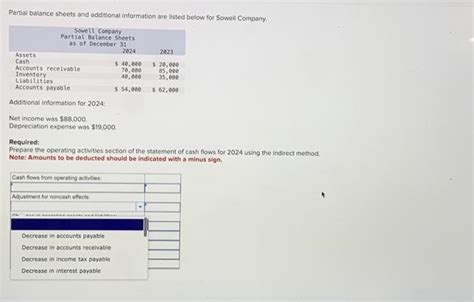 Solved Partial Balance Sheets And Additional Information Are Chegg