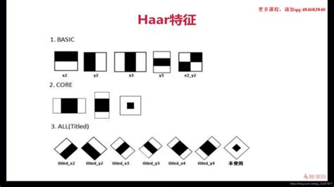 Pythonopencv Harr特征python Opencv提取haar特征 Csdn博客