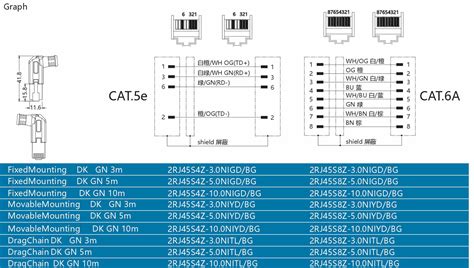 Ethernetip Ethercat Cat5ecat6a