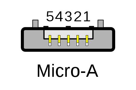 Conoce Todos Los Tipos De Puertos USB Y Cómo Identificarlos 【octubre 2025】 