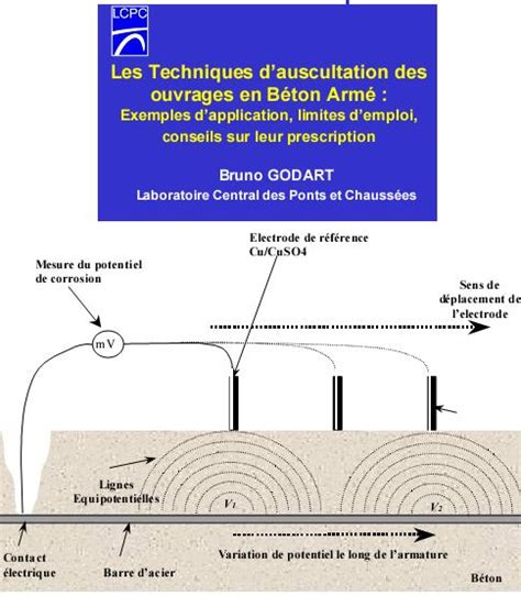 Les Techniques d auscultation des ouvrages en beton arme Méthodes