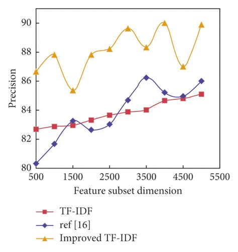 Accuracy Comparison Of Algorithms Download Scientific Diagram