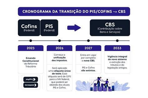 Cbs Reforma Tribut Ria Veja Como Esse Imposto Ser Aplicado